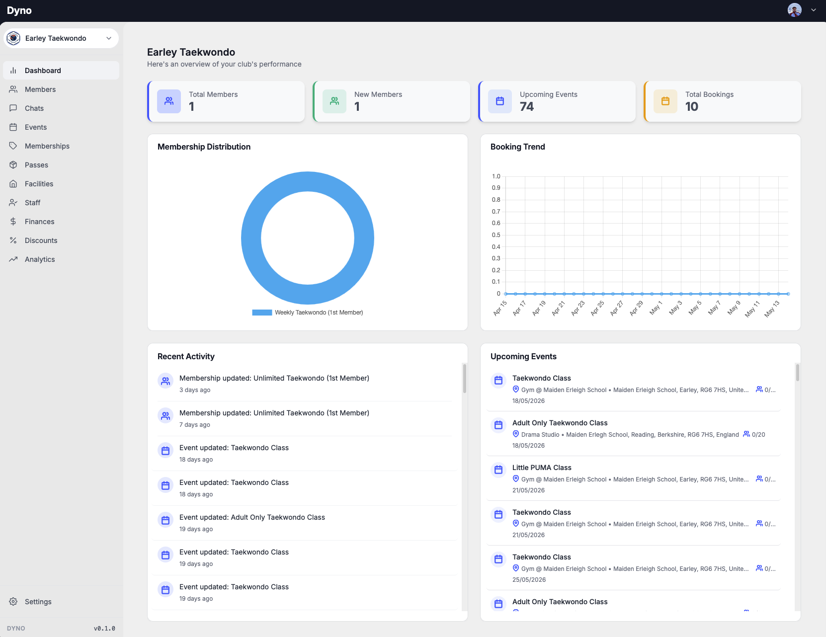 Dyno organiser dashboard